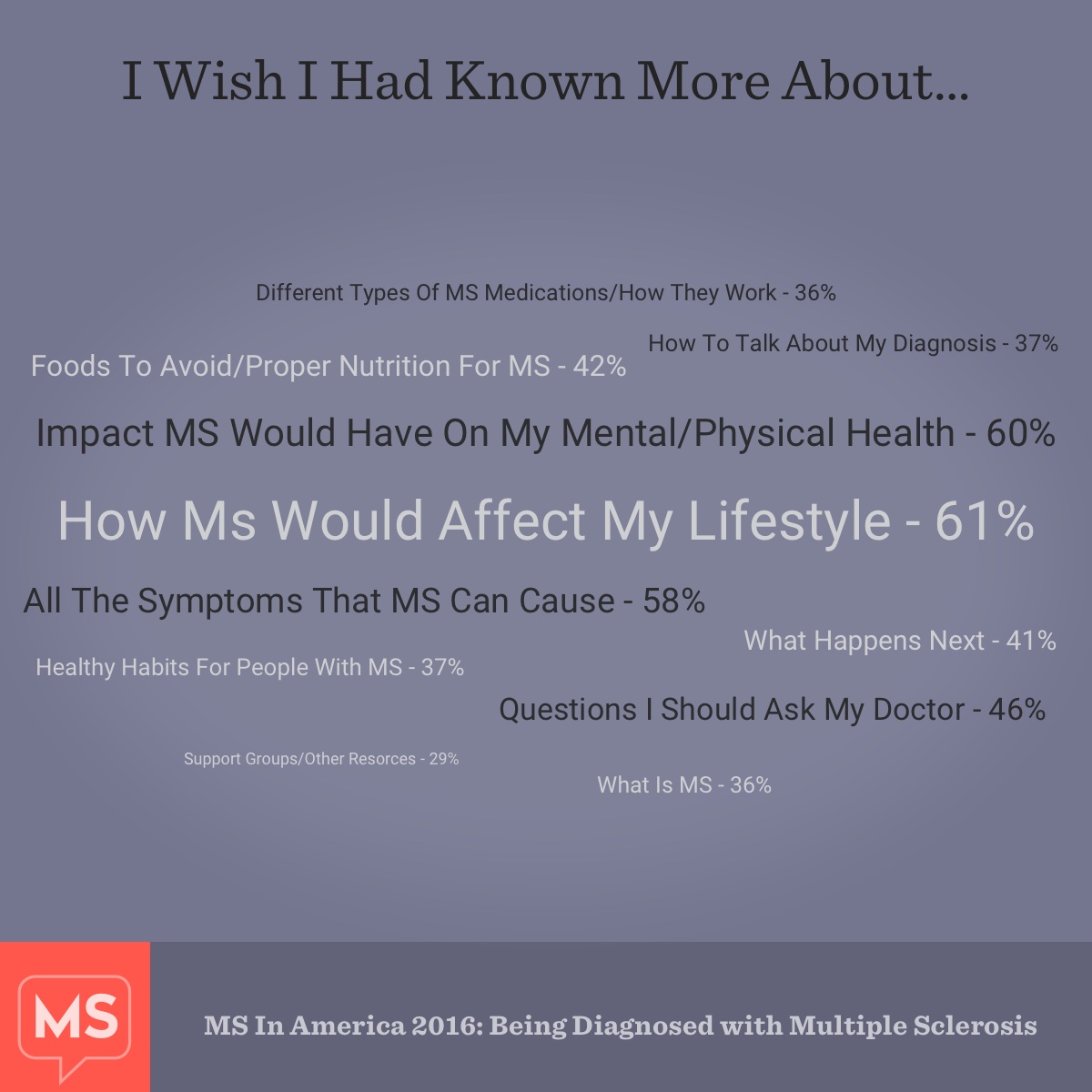 Being Diagnosed with MS